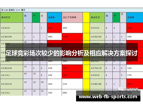 足球竞彩场次较少的影响分析及相应解决方案探讨