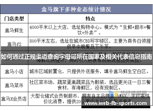 如何通过正规渠道查询字母哥所在国家及相关代表信息指南