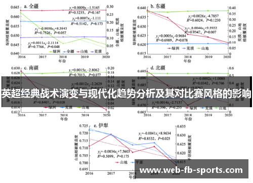 英超经典战术演变与现代化趋势分析及其对比赛风格的影响